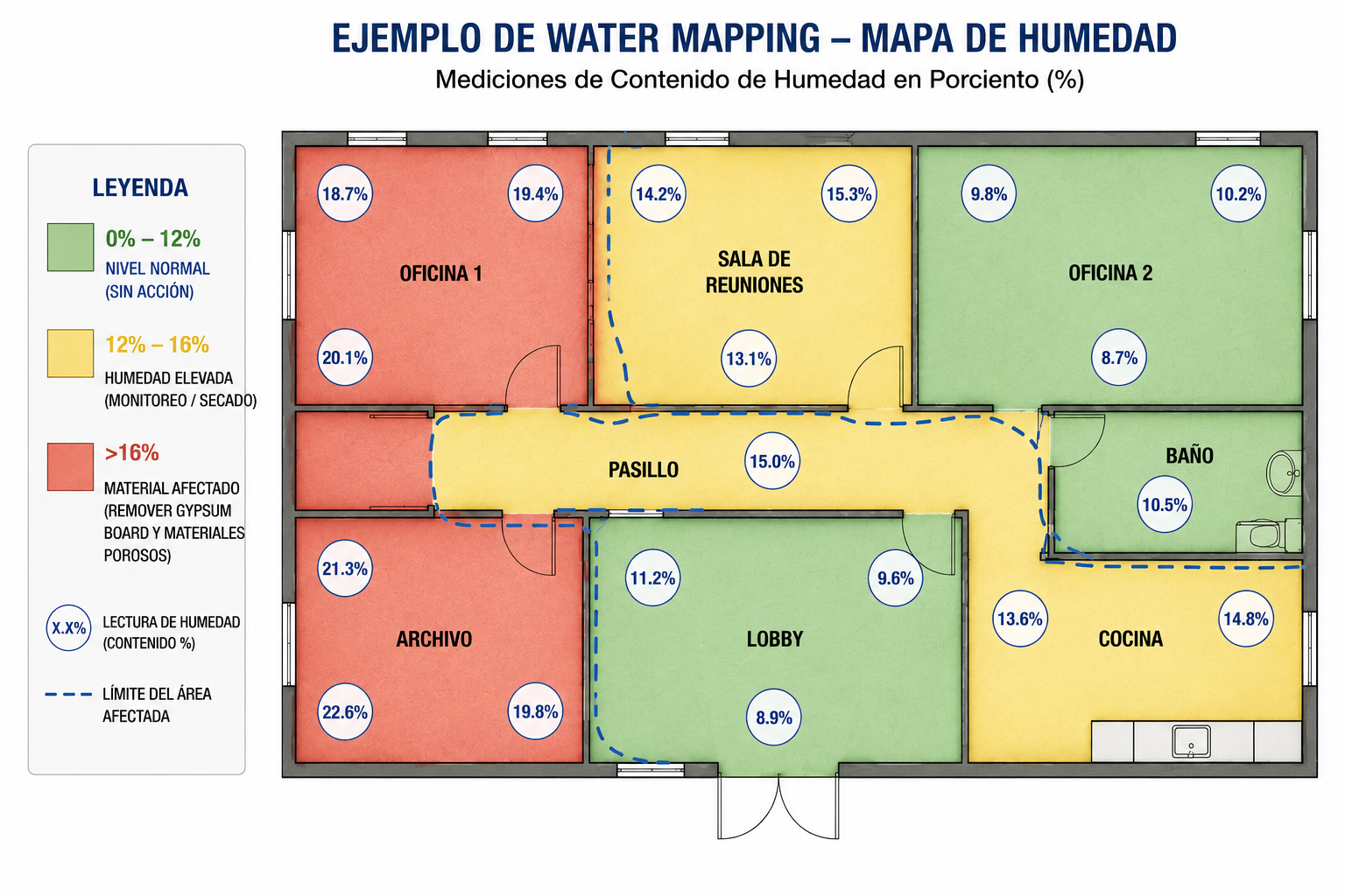 Ejemplo de Water Mapping – plano de planta con zonas codificadas por color y porcentajes de humedad medidos en cada área